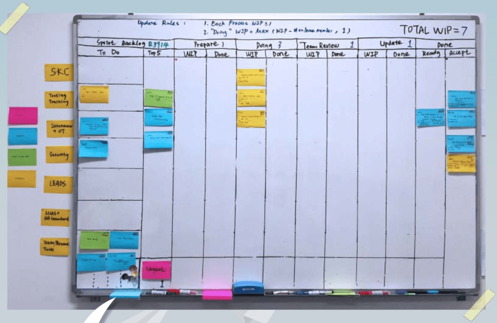 Compliance Kanban Board