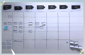 MIS' Kanban Board