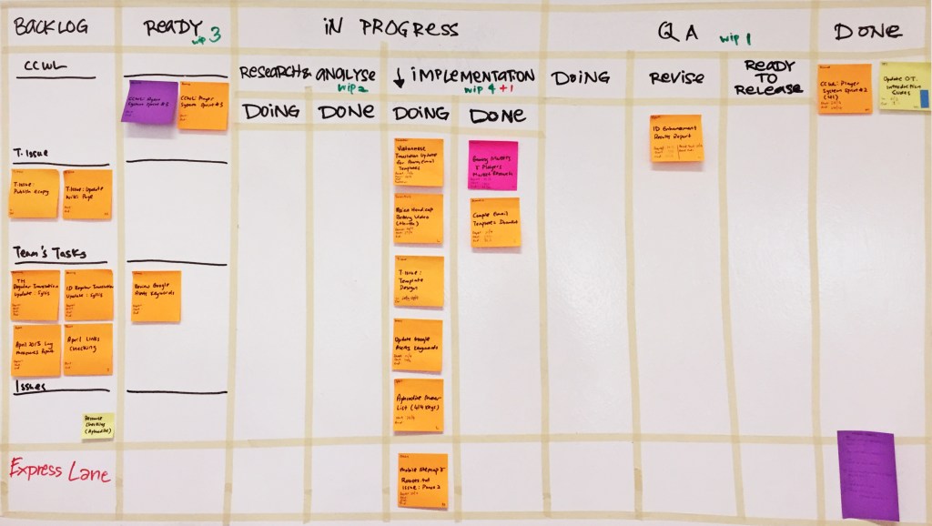 8 Ways You Can Use Kanban to Improve Your Team’s Performance