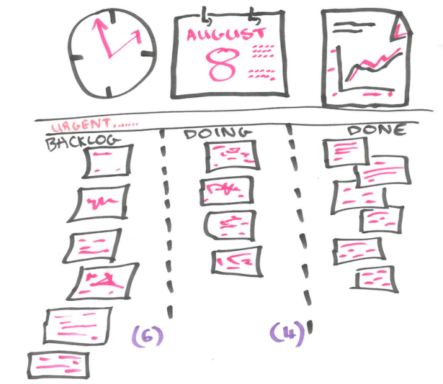 What Happens When Kanban Fails?