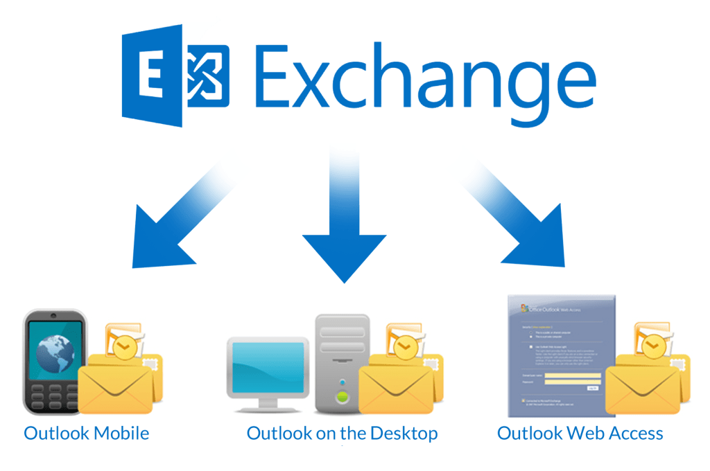 Sync Exchange with your mobile, desktop, web access