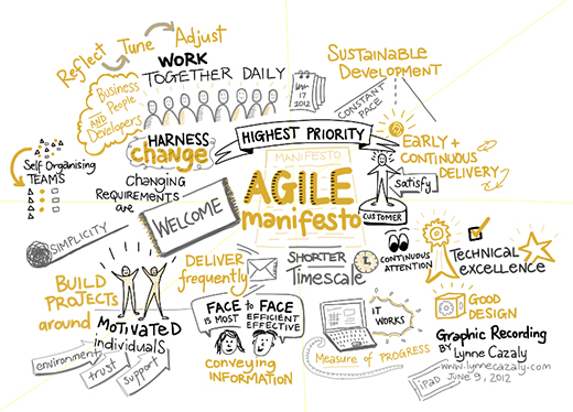 agile_lynne_cazaly