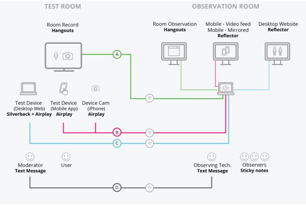 Look! We built a usability lab! – T.8ytes by Titansoft