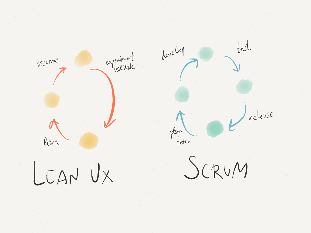 lean-ux-and-scrum