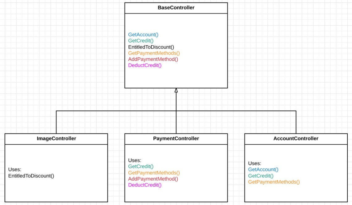 misuse-inheritance-1 class diagram before refactor